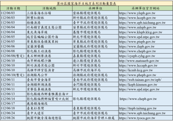 海洋日地方系列活動彙整表