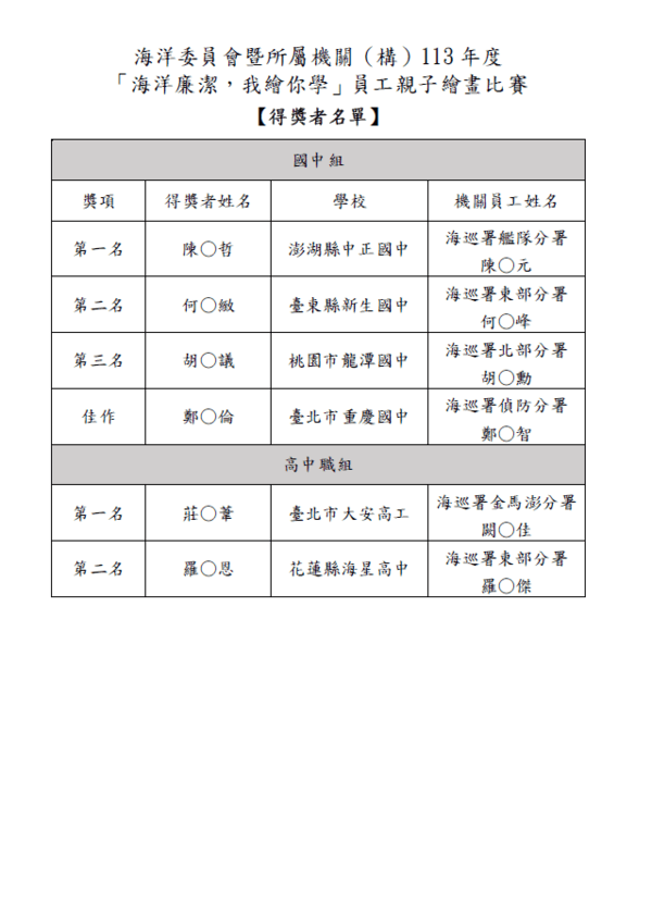 評審委員:羅振宏、劉熾慧、李學富委員(姓氏筆畫排列)