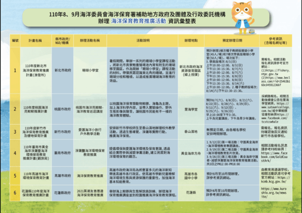 海保活動彙整表-1