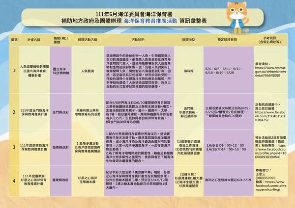 6月份海保活動彙整表-01