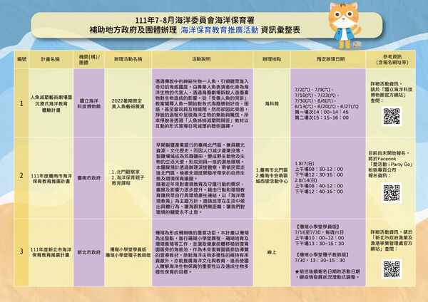 海洋保育教育活動彙整表01