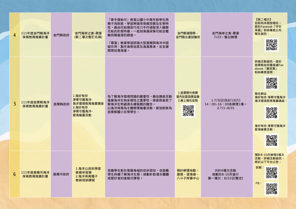 海洋保育教育活動彙整表02