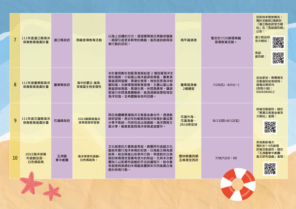 海洋保育教育活動彙整表03