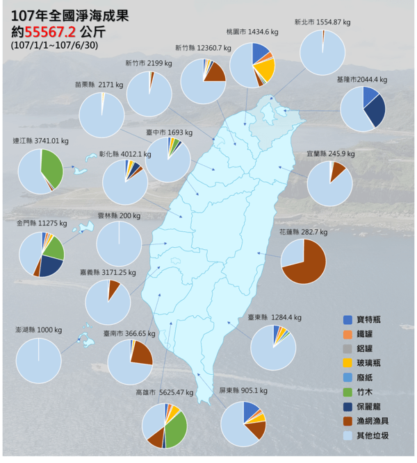 107年上半年度海廢地圖(9大垃圾)