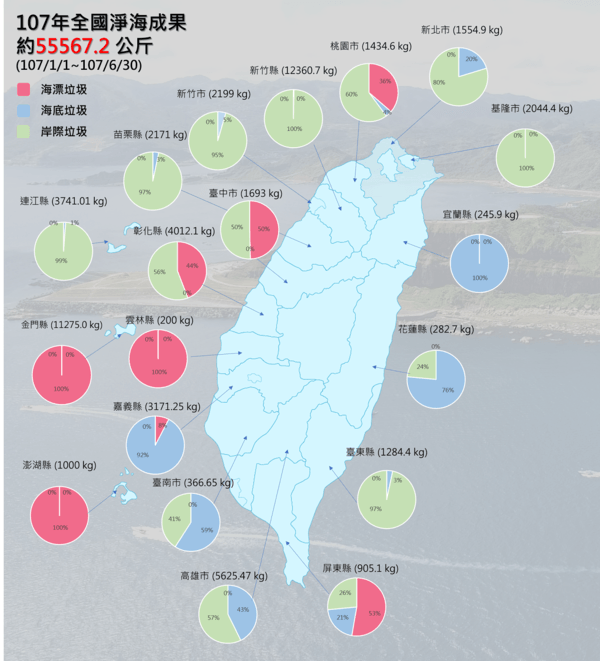 107年上半年度海廢地圖