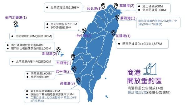 商港開放垂釣區