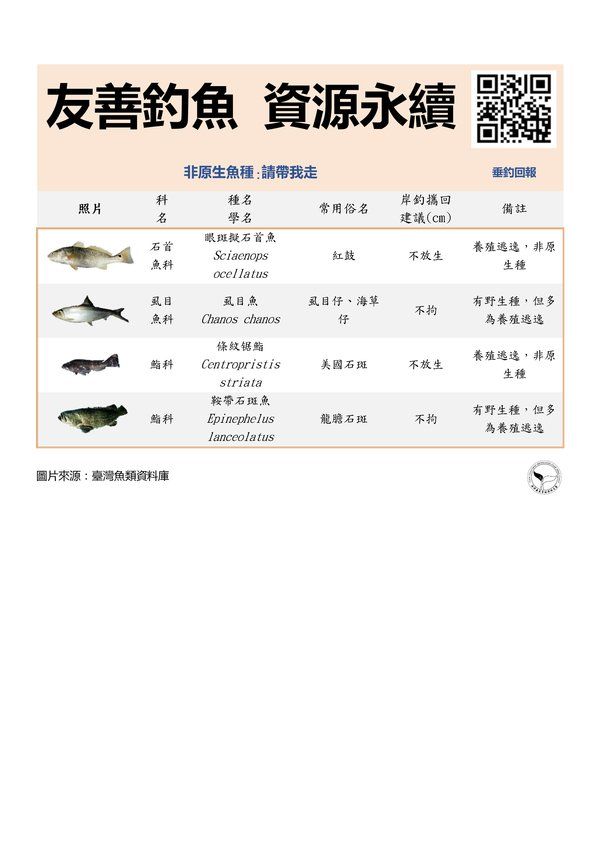 非原生魚種