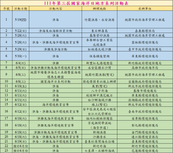 圖一、111年第三屆國家海洋日地方系列活動表