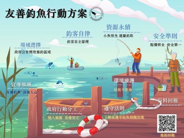 圖1 友善釣魚行動方案