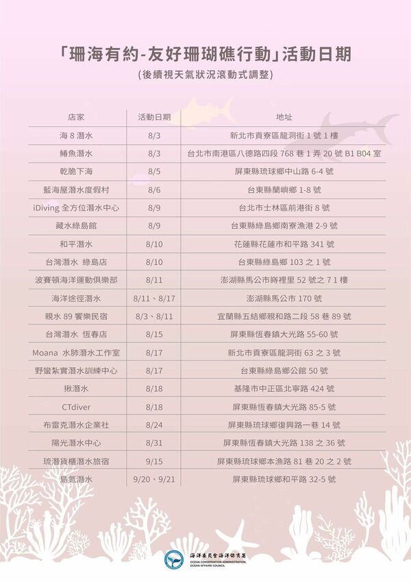 圖5 珊瑚特潛聯盟辦理20場友好珊瑚礁行動活動日期(活動日期視天氣狀況滾動式調整)