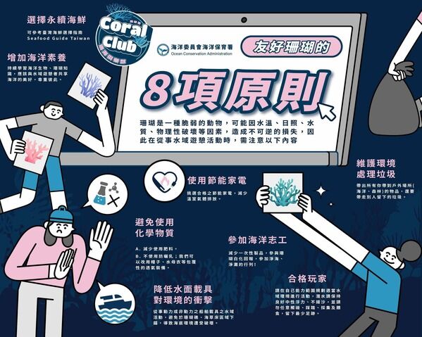 圖6 海保署友好珊瑚的8項原則