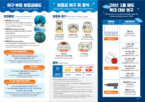 圖4-韓方漁網具押金制度手冊簡介