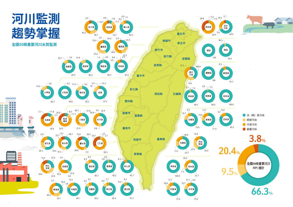 河川監測 掌握趨勢