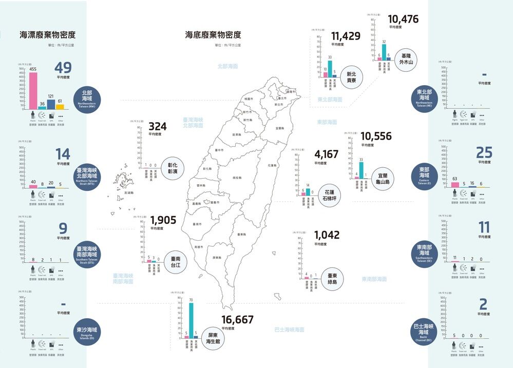 海漂廢棄物密度