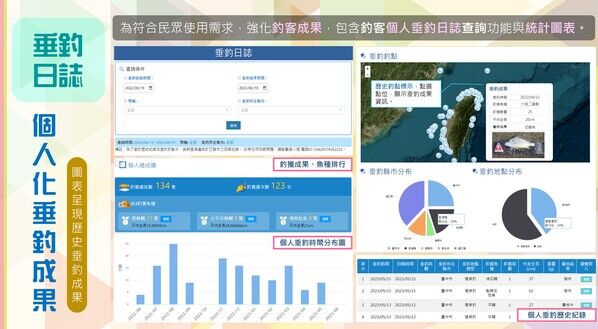 iocean海洋保育網-垂釣日誌