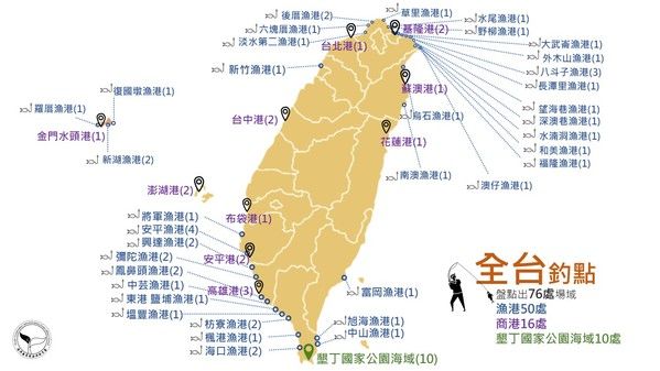 全台釣點