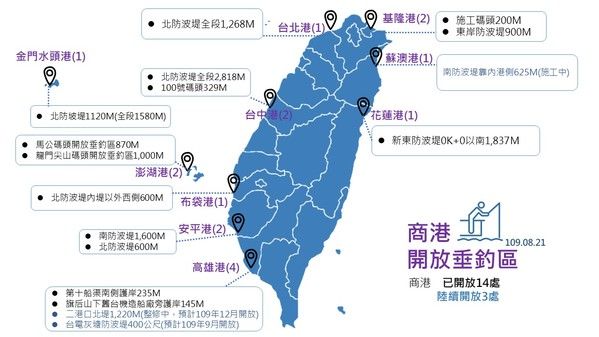 商港14+3