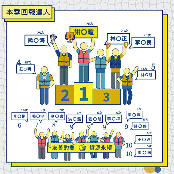 本季回報達人