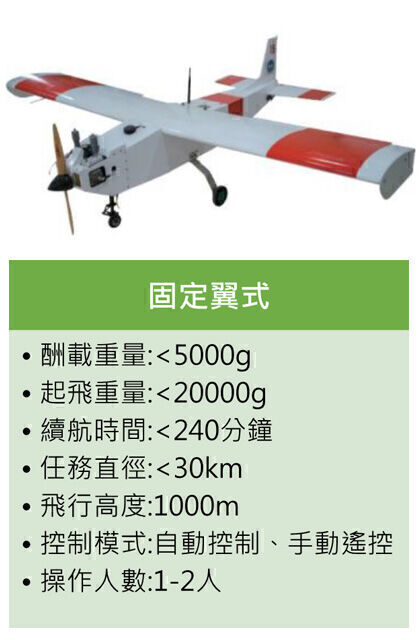 固定翼式