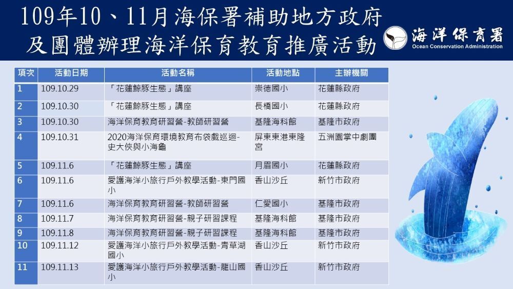 109年10、11月海保署補助地方政府及團體辦理海洋保育教育推廣活動-活動日程表