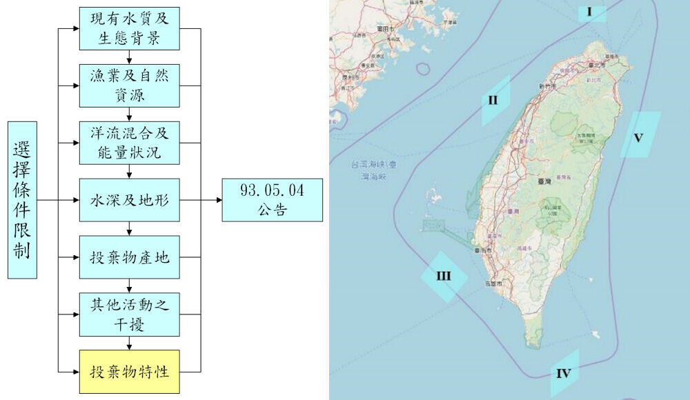 海洋棄置指定海域