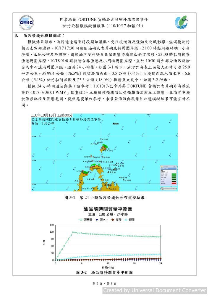 信燕輪-模擬