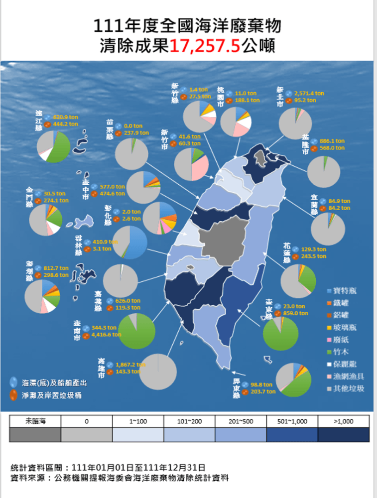 111年度全國海洋廢棄物清除成果