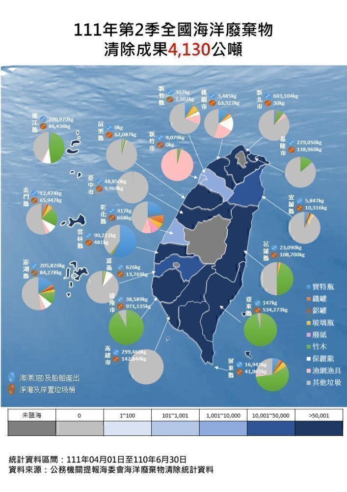 111年第2季全國海洋廢棄物清除成果