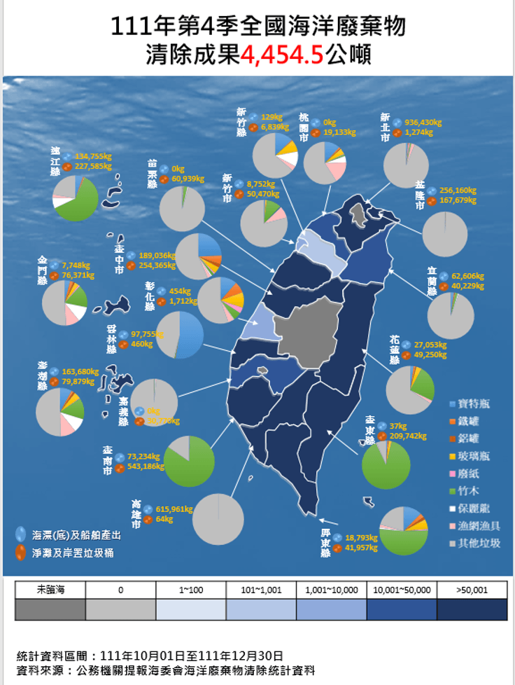 111年第4季全國海洋廢棄物清除成果
