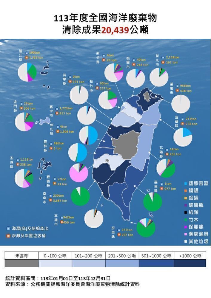 113年第4季全國海洋廢棄物清除成果