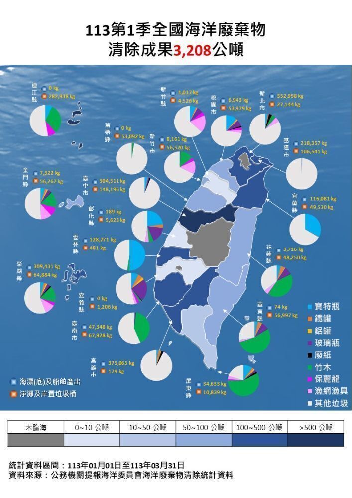 112年第2季全國海洋廢棄物清除成果