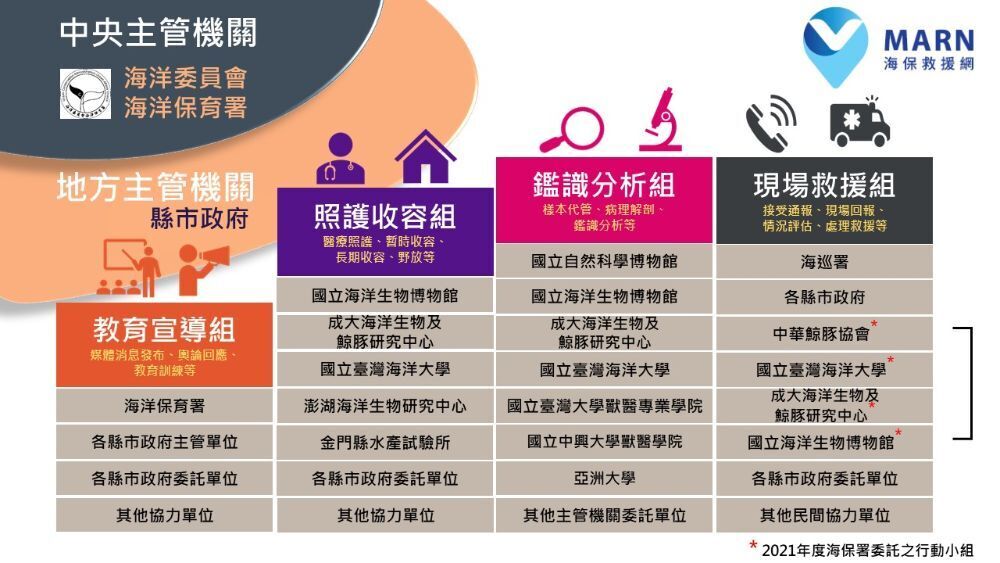 2021年度海保署委託之行動小組